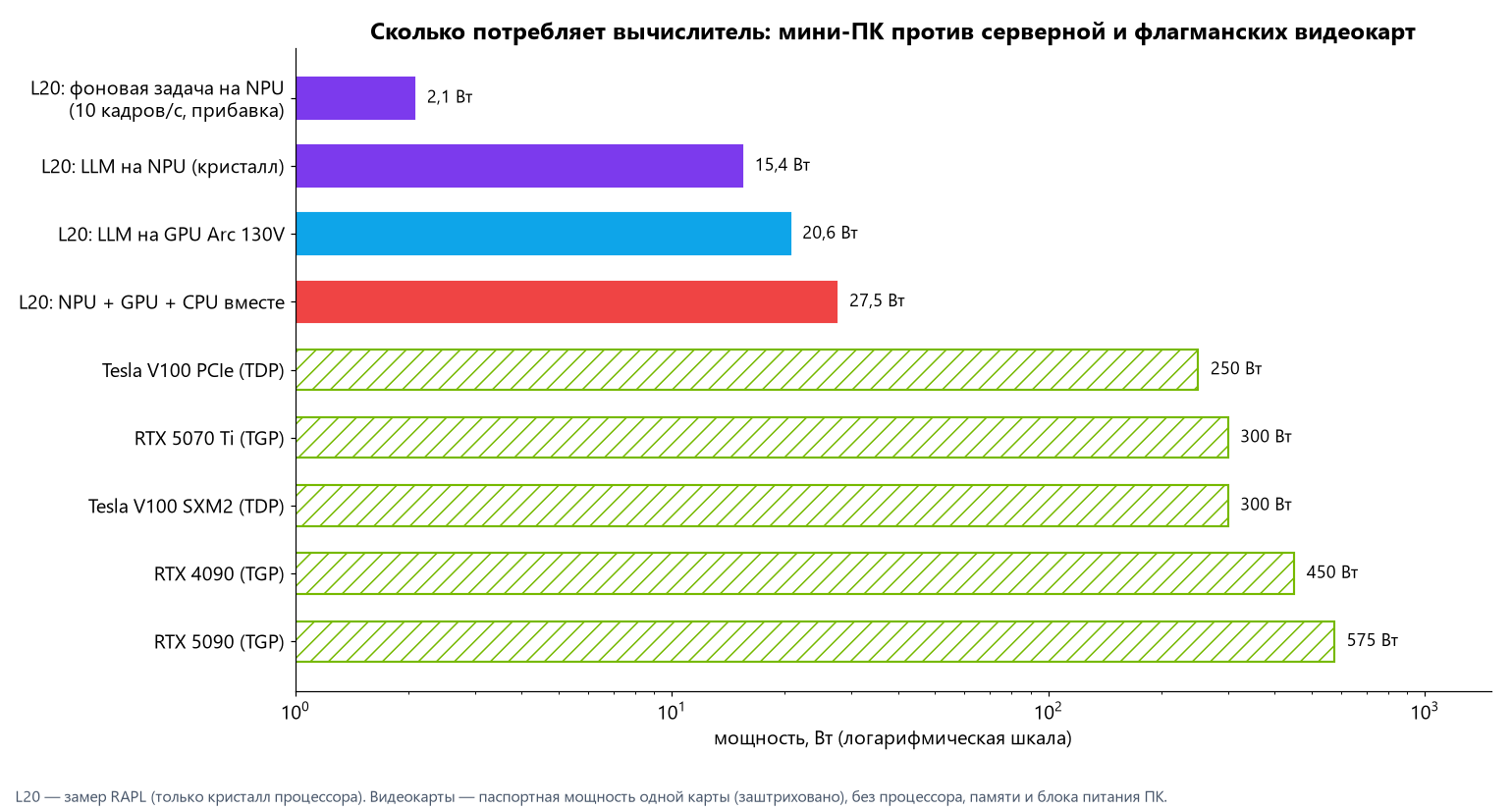 Настройка и пример работы LLM на встроенном NPU мини‑компьютера с Intel Core Ultra 5 226V - 23